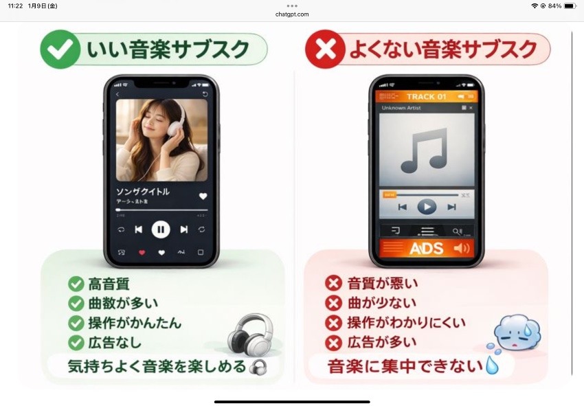 音楽サブスクどれが1番いいの?????????