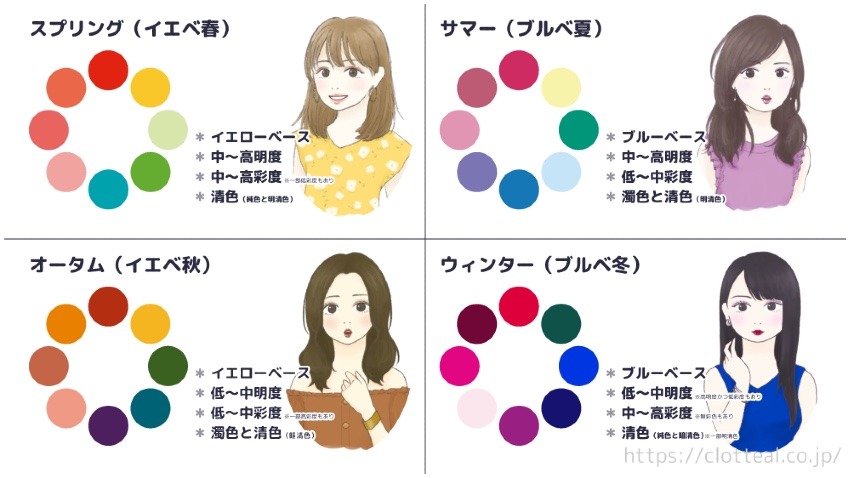 なぜパーソナルカラー診断は流行ったのか